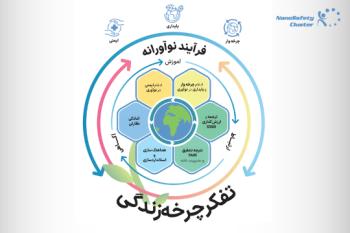 انتشار نقشه راه سال 2024 تا2030 برای مواد پیشرفته ایمن و پایدار توسط NSC